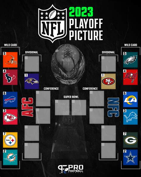 nfc north wild card standings playoffs|NFL 2024 playoff picture, standings entering Week 11: Eagles .